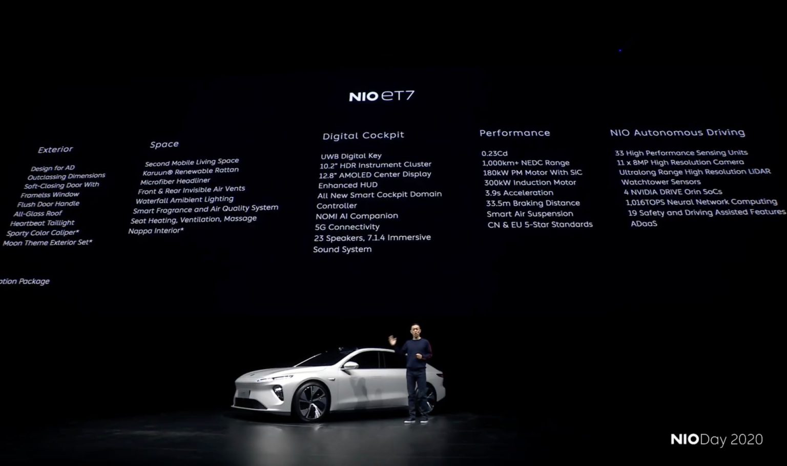 nio-day-2020-nio-et7-1536x909.jpg